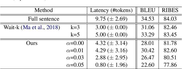 Figure 2 for Simultaneous Neural Machine Translation using Connectionist Temporal Classification