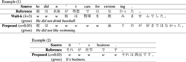 Figure 4 for Simultaneous Neural Machine Translation using Connectionist Temporal Classification