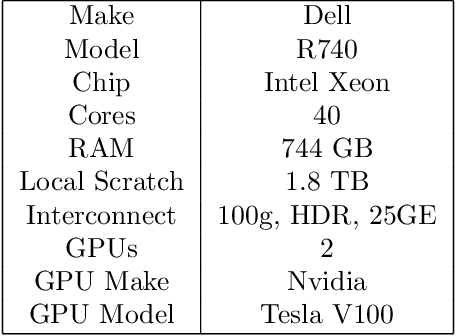 Figure 2 for Webots.HPC: A Parallel Robotics Simulation Pipeline for Autonomous Vehicles on High Performance Computing