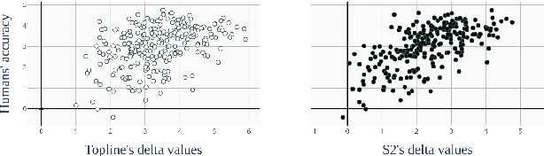 Figure 3 for Perceptimatic: A human speech perception benchmark for unsupervised subword modelling