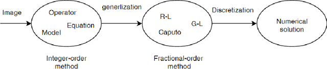 Figure 1 for Fractional Calculus In Image Processing: A Review