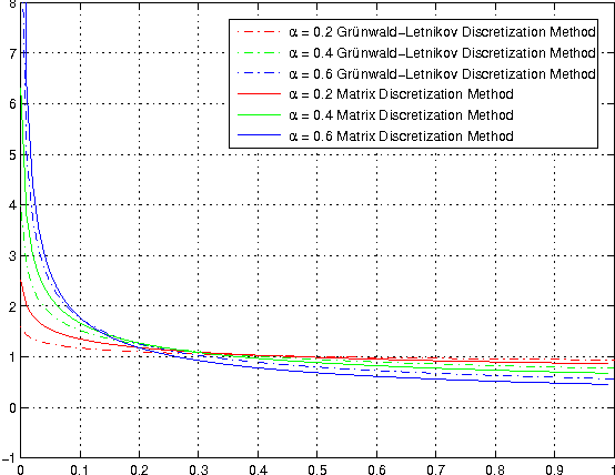 Figure 2 for Fractional Calculus In Image Processing: A Review