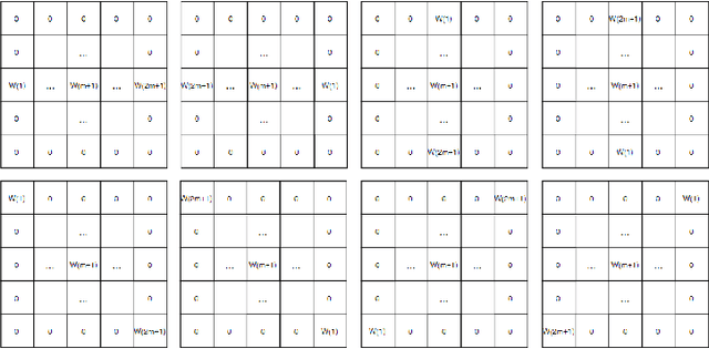 Figure 3 for Fractional Calculus In Image Processing: A Review