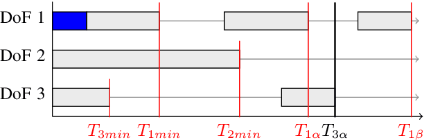 Figure 4 for Jerk-limited Real-time Trajectory Generation with Arbitrary Target States