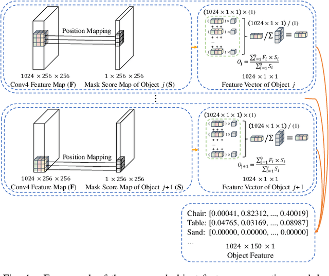 Figure 4 for Object-to-Scene: Learning to Transfer Object Knowledge to Indoor Scene Recognition