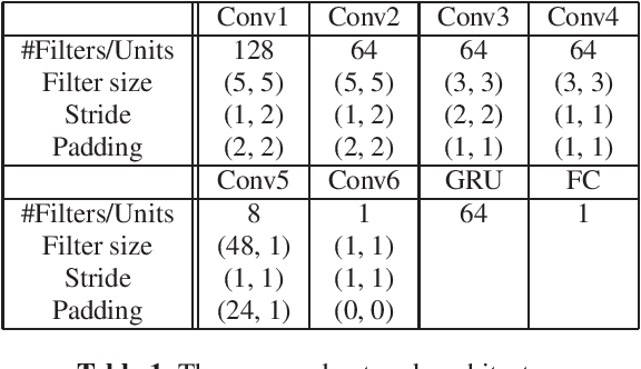 Figure 2 for Deep Autotuner: A Data-Driven Approach to Natural-Sounding Pitch Correction for Singing Voice in Karaoke Performances