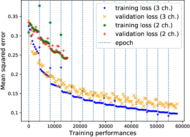 Figure 3 for Deep Autotuner: A Data-Driven Approach to Natural-Sounding Pitch Correction for Singing Voice in Karaoke Performances
