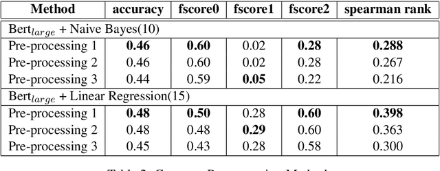 Figure 4 for Evaluating NLP Systems On a Novel Cloze Task: Judging the Plausibility of Possible Fillers in Instructional Texts