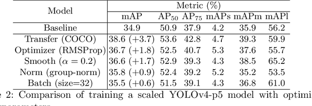 Figure 4 for Object Detection for Autonomous Dozers