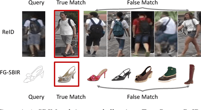 Figure 1 for The Devil is in the Middle: Exploiting Mid-level Representations for Cross-Domain Instance Matching