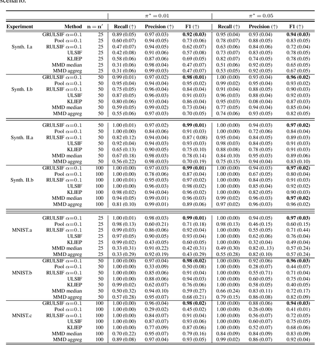 Figure 1 for Collaborative likelihood-ratio estimation over graphs