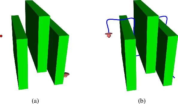 Figure 2 for Accelerating Goal-Directed Reinforcement Learning by Model Characterization