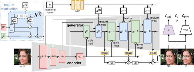 Figure 4 for GCFSR: a Generative and Controllable Face Super Resolution Method Without Facial and GAN Priors