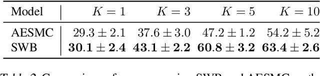 Figure 4 for Structured World Belief for Reinforcement Learning in POMDP