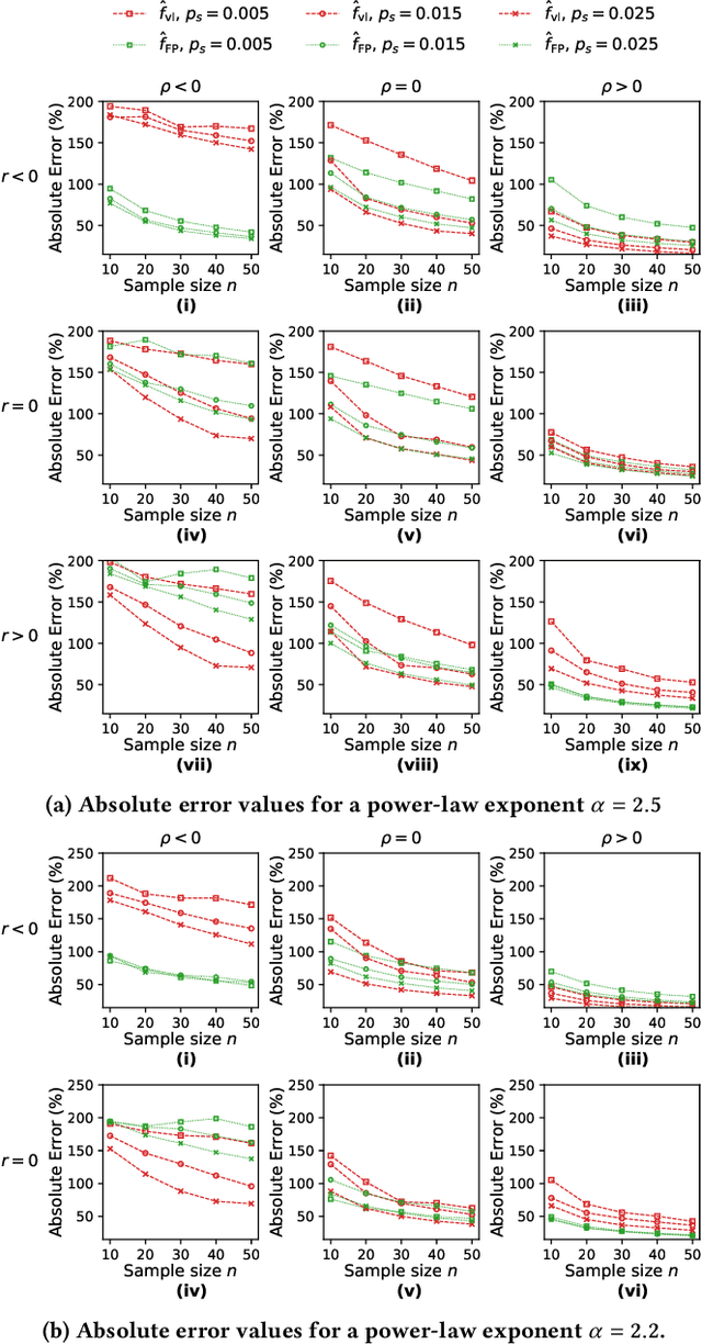 Figure 1 for Estimating Exposure to Information on Social Networks