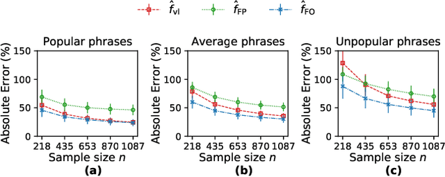 Figure 4 for Estimating Exposure to Information on Social Networks