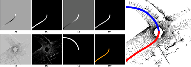 Figure 1 for LIDAR-based Driving Path Generation Using Fully Convolutional Neural Networks