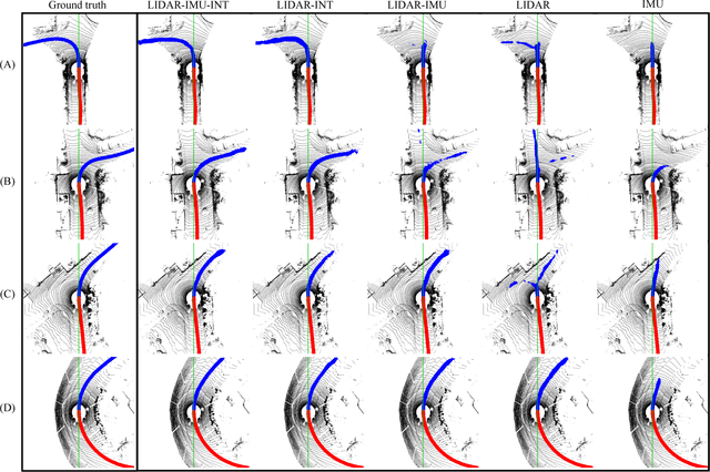 Figure 3 for LIDAR-based Driving Path Generation Using Fully Convolutional Neural Networks