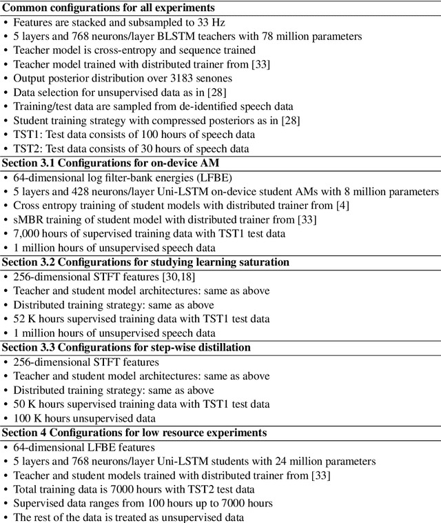 Figure 2 for Exploiting Large-scale Teacher-Student Training for On-device Acoustic Models