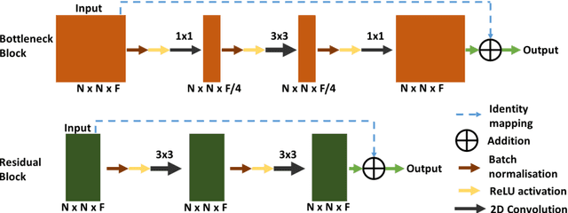 Figure 2 for DR-Unet104 for Multimodal MRI brain tumor segmentation