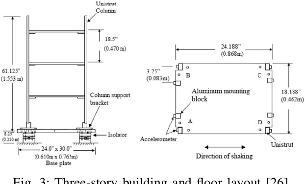 Figure 3 for NeCPD: An Online Tensor Decomposition with Optimal Stochastic Gradient Descent