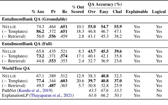 Figure 2 for Dynamic Generation of Interpretable Inference Rules in a Neuro-Symbolic Expert System
