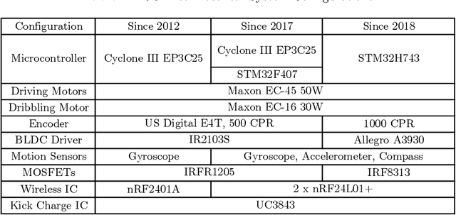 Figure 4 for ZJUNlict Extended Team Description Paper for RoboCup 2019