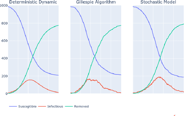 Figure 2 for Total Variation Regularization for Compartmental Epidemic Models with Time-varying Dynamics