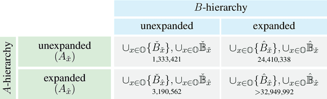 Figure 2 for Multiple Texts as a Limiting Factor in Online Learning: Quantifying similarities of Knowledge Networks across Languages