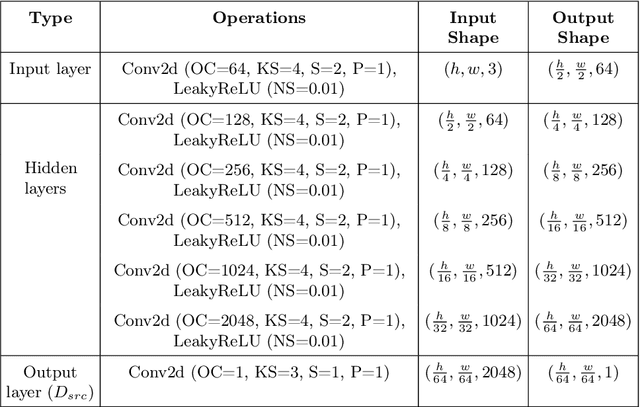 Figure 4 for HealthyGAN: Learning from Unannotated Medical Images to Detect Anomalies Associated with Human Disease