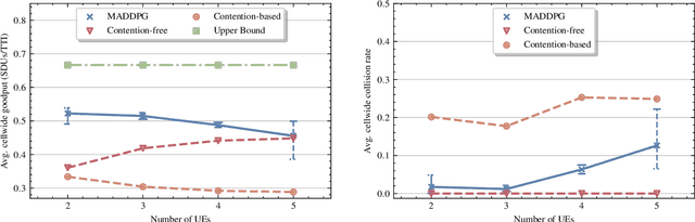 Figure 3 for Scalable Joint Learning of Wireless Multiple-Access Policies and their Signaling