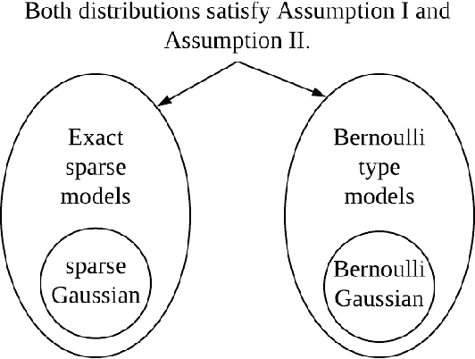Figure 1 for Unique Sharp Local Minimum in $\ell_1$-minimization Complete Dictionary Learning