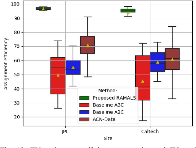 Figure 2 for Risk Adversarial Learning System for Connected and Autonomous Vehicle Charging