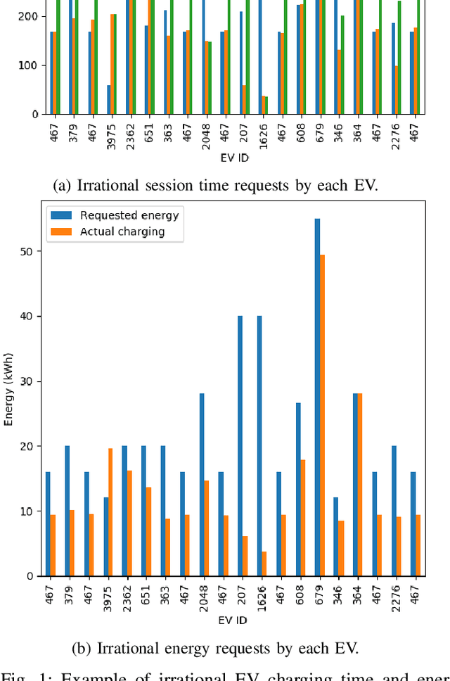 Figure 1 for Risk Adversarial Learning System for Connected and Autonomous Vehicle Charging
