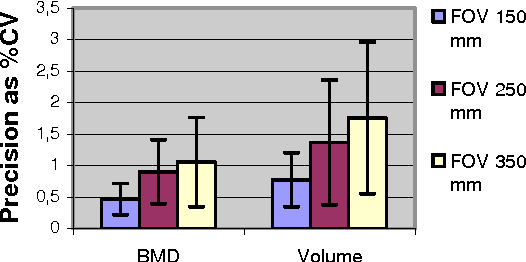 Figure 2 for A New 3D Segmentation Technique for QCT Scans of the Lumbar Spine to Determine BMD and Vertebral Geometry
