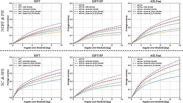 Figure 2 for Scale-Net: Learning to Reduce Scale Differences for Large-Scale Invariant Image Matching