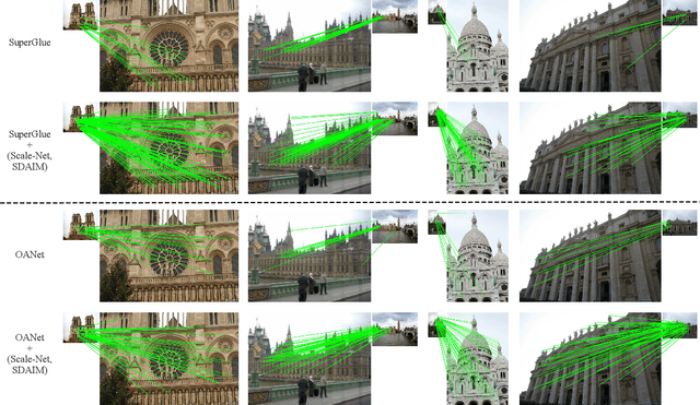 Figure 4 for Scale-Net: Learning to Reduce Scale Differences for Large-Scale Invariant Image Matching