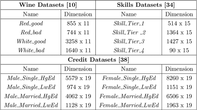 Figure 3 for Cubic-Regularized Newton for Spectral Constrained Matrix Optimization and its Application to Fairness