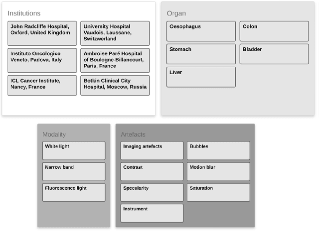Figure 1 for Endoscopy artifact detection (EAD 2019) challenge dataset