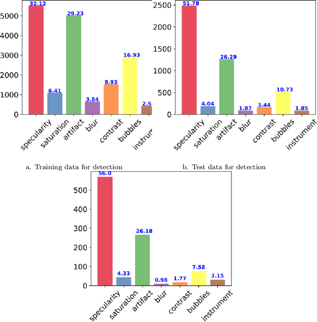 Figure 4 for Endoscopy artifact detection (EAD 2019) challenge dataset