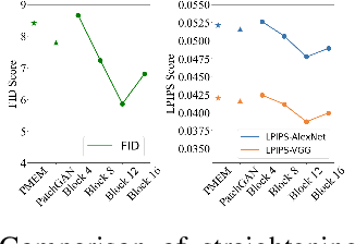 Figure 4 for A Robust Framework of Chromosome Straightening with ViT-Patch GAN