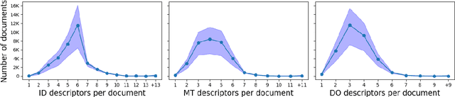 Figure 1 for PyEuroVoc: A Tool for Multilingual Legal Document Classification with EuroVoc Descriptors