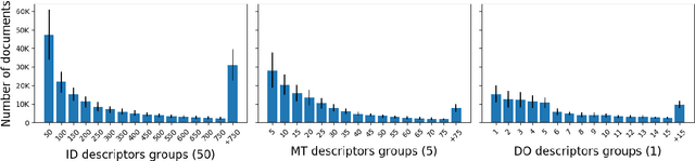 Figure 3 for PyEuroVoc: A Tool for Multilingual Legal Document Classification with EuroVoc Descriptors