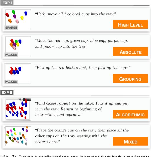 Figure 2 for Balancing Shared Autonomy with Human-Robot Communication