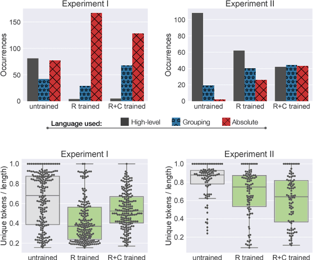 Figure 3 for Balancing Shared Autonomy with Human-Robot Communication