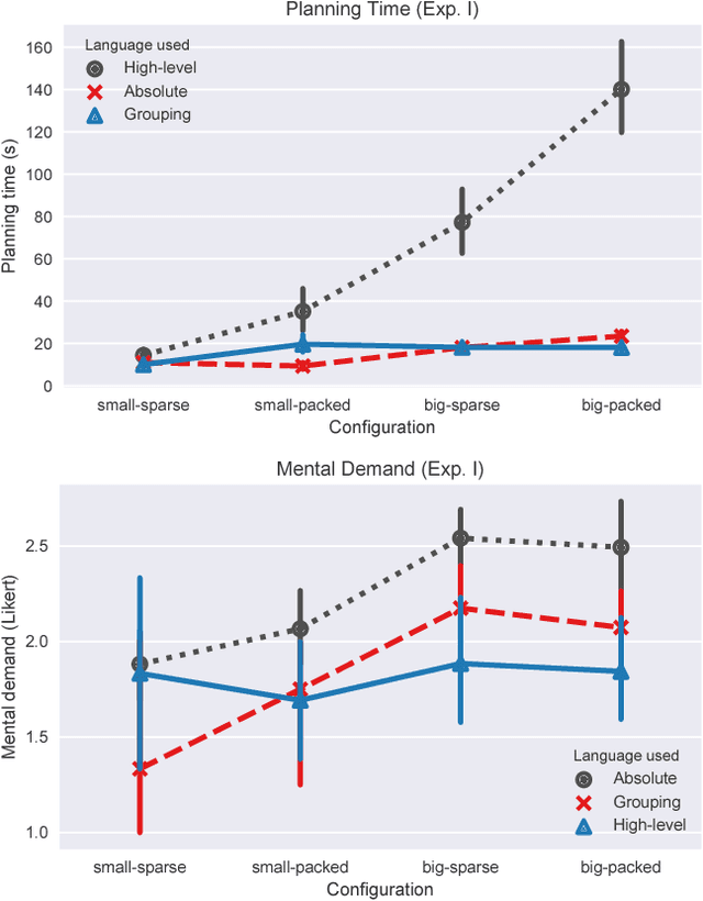 Figure 4 for Balancing Shared Autonomy with Human-Robot Communication