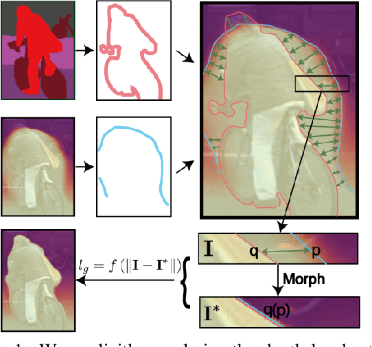 Figure 1 for The Edge of Depth: Explicit Constraints between Segmentation and Depth