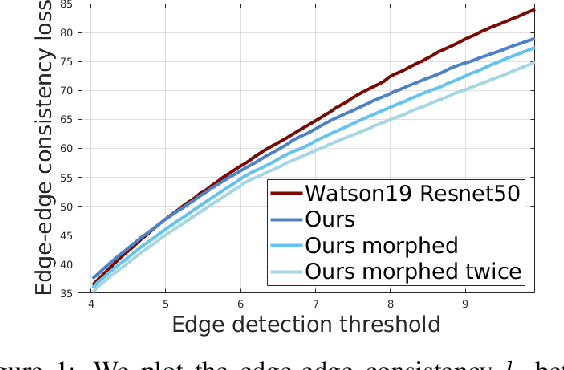 Figure 4 for The Edge of Depth: Explicit Constraints between Segmentation and Depth