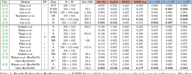 Figure 2 for The Edge of Depth: Explicit Constraints between Segmentation and Depth