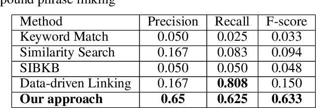 Figure 4 for Towards Combinational Relation Linking over Knowledge Graphs